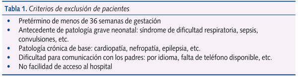 Tabla 1. Criterios de exclusión de pacientes